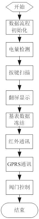 A remote intelligent collector and its working method