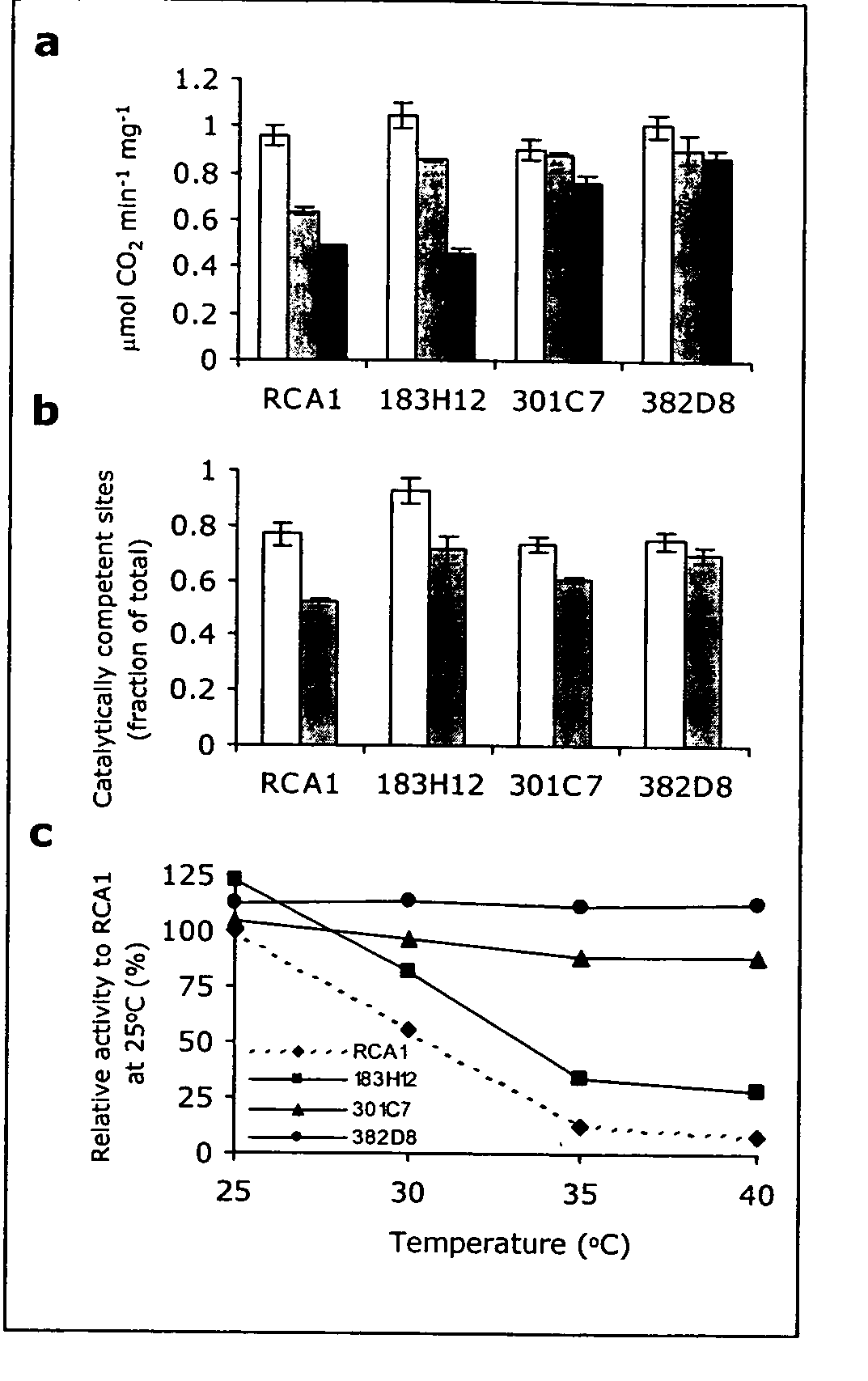 Rubisco activase with increased thermostability and methods of use thereof