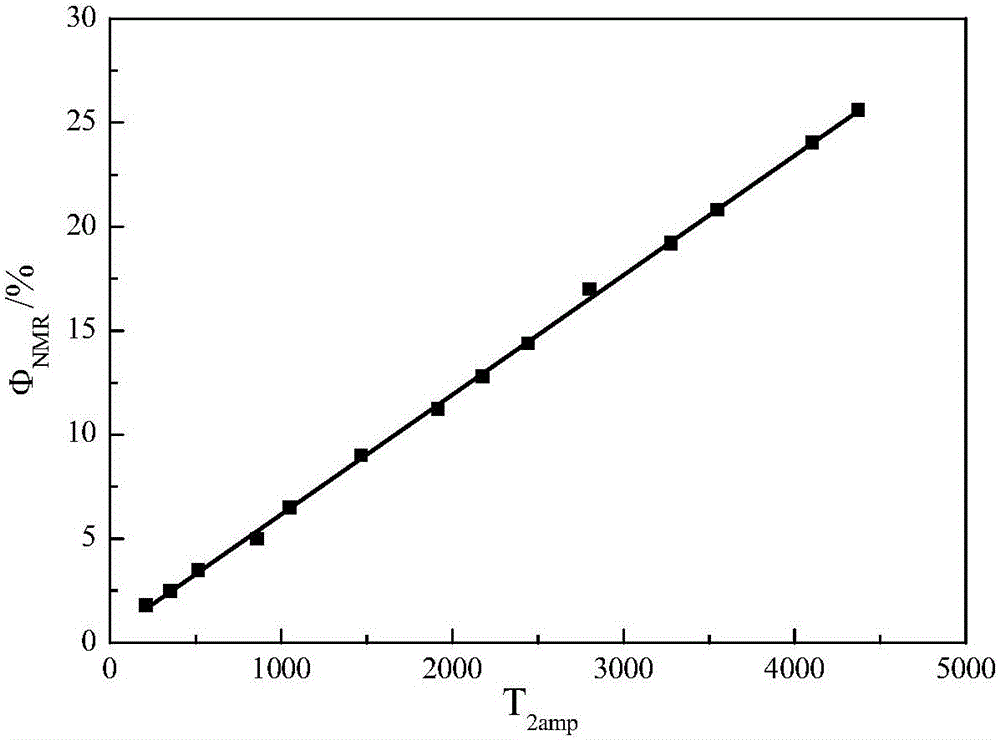 Nuclear magnetic resonance T2 cut-off value calculation method based on longitudinal wave constraint