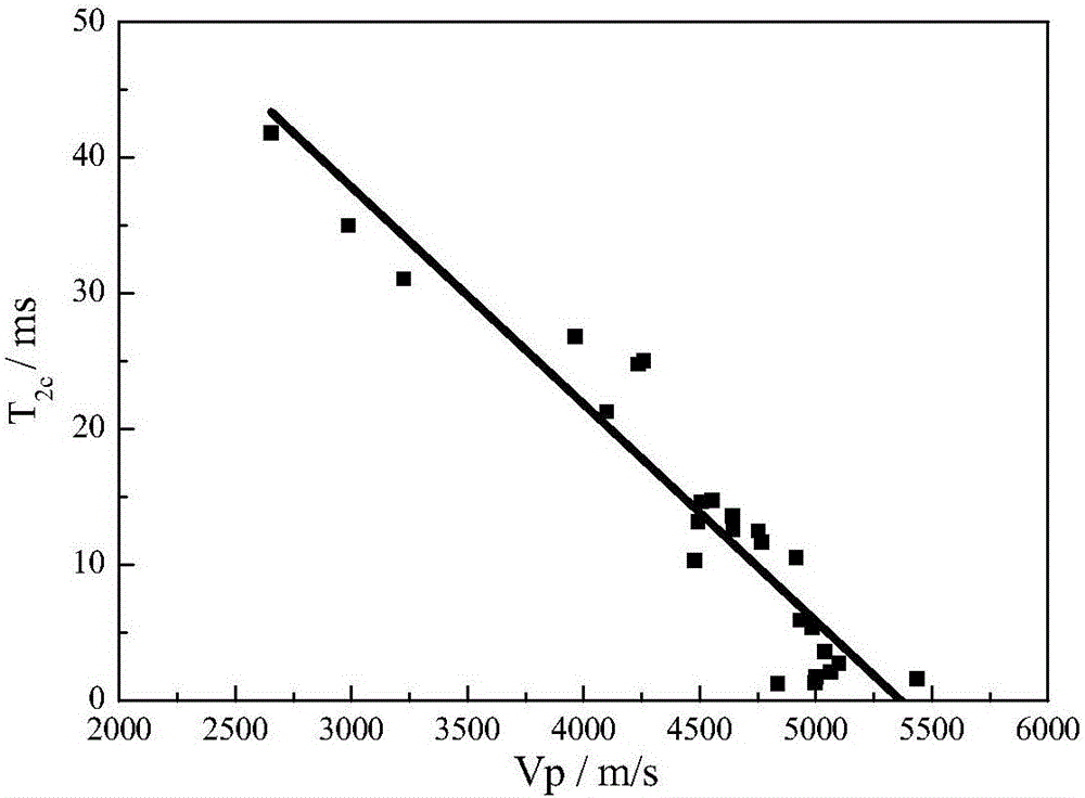 Nuclear magnetic resonance T2 cut-off value calculation method based on longitudinal wave constraint