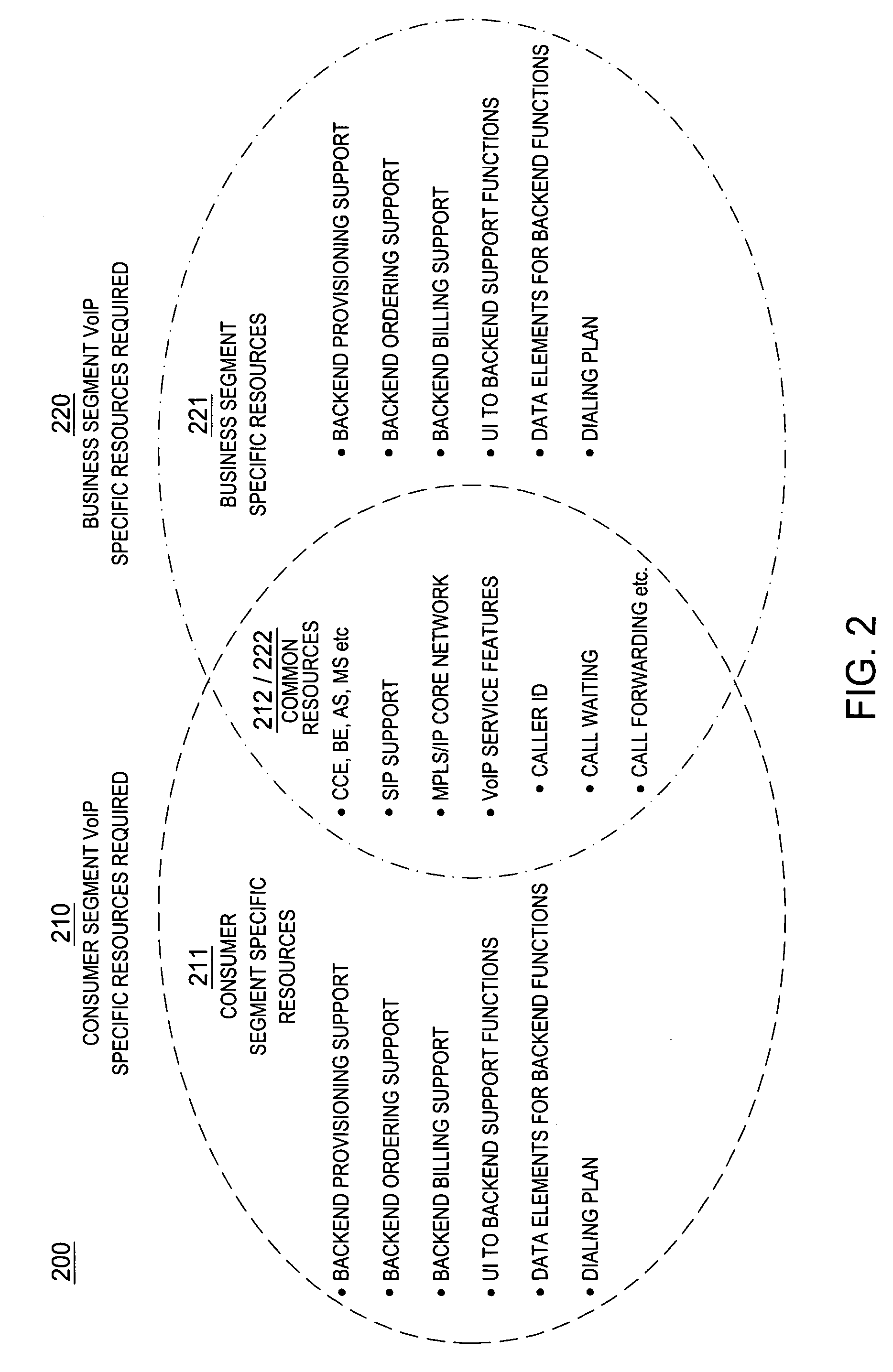 Method and apparatus for providing shared services