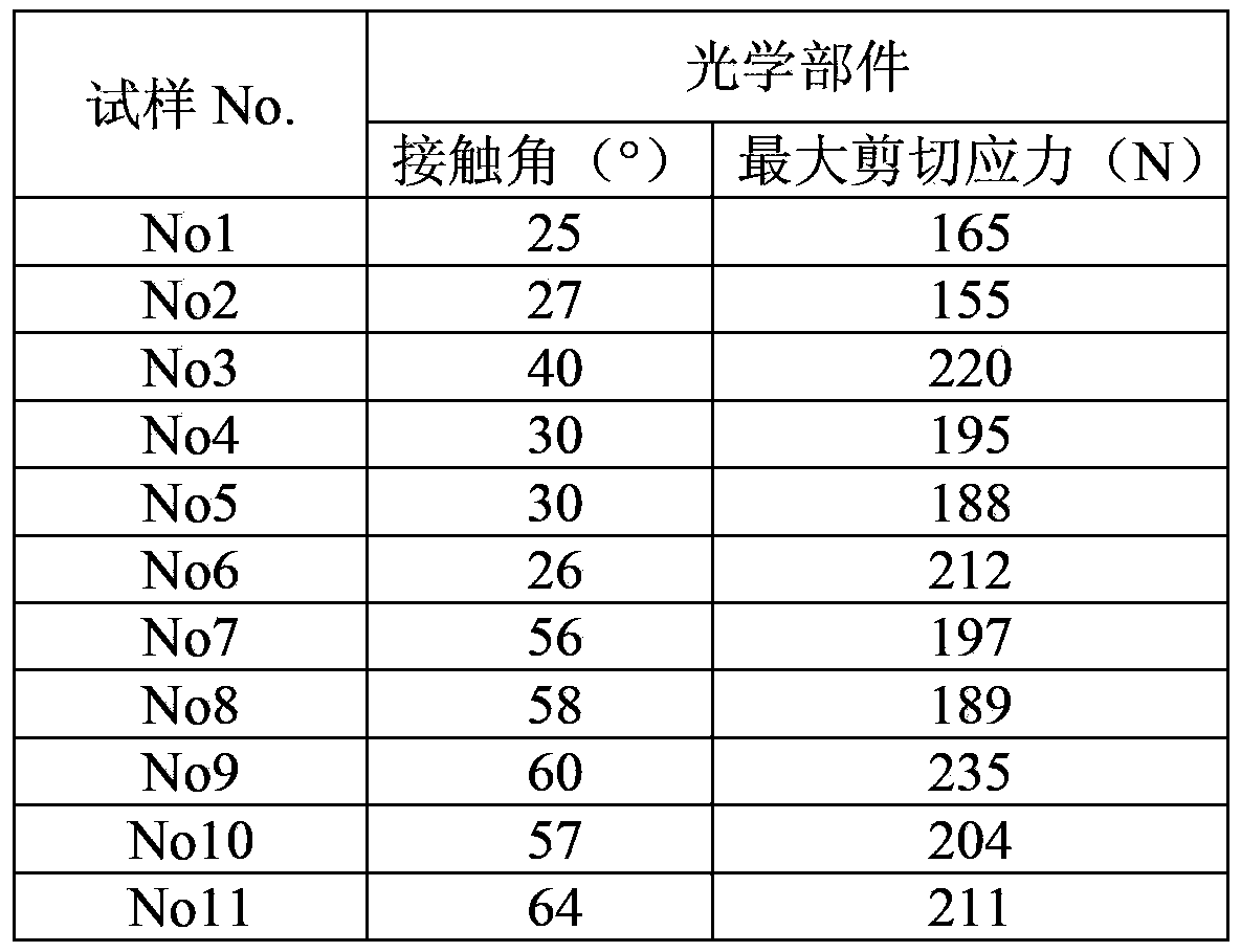 Optical member and application of same