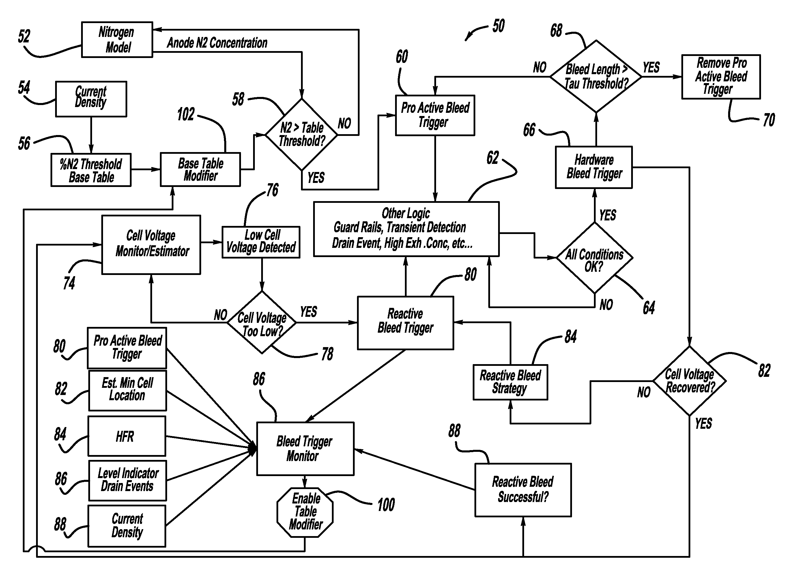 Bleed trigger monitor used in fuel cell system