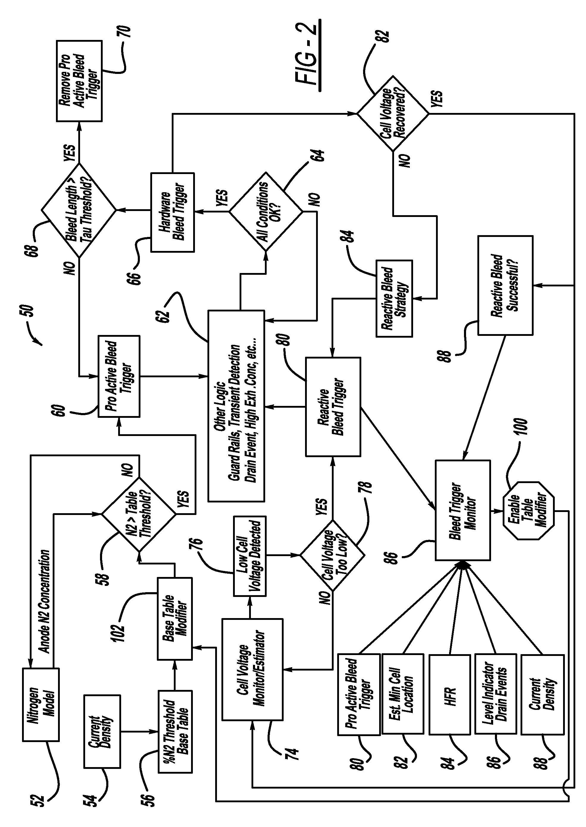 Bleed trigger monitor used in fuel cell system