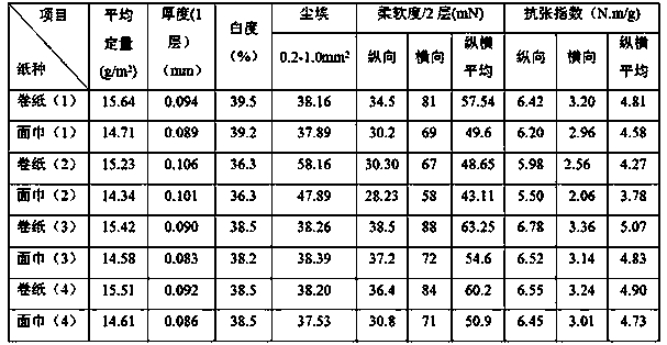 Preparation method of pure wood pulp natural color paper for daily use