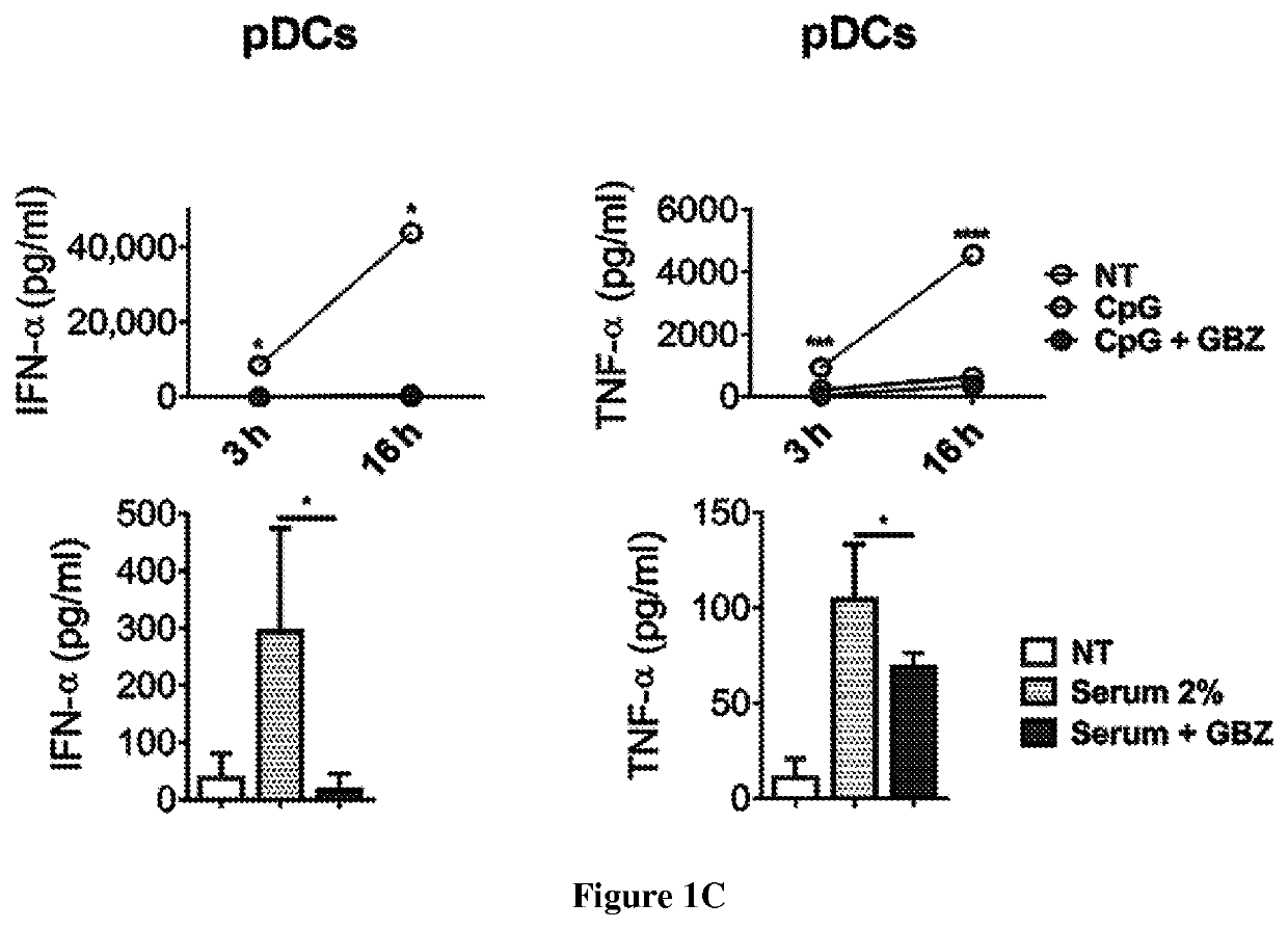 Use of guanabenz or derivates thereof for the treatment of type i ifn-dependent pathologies