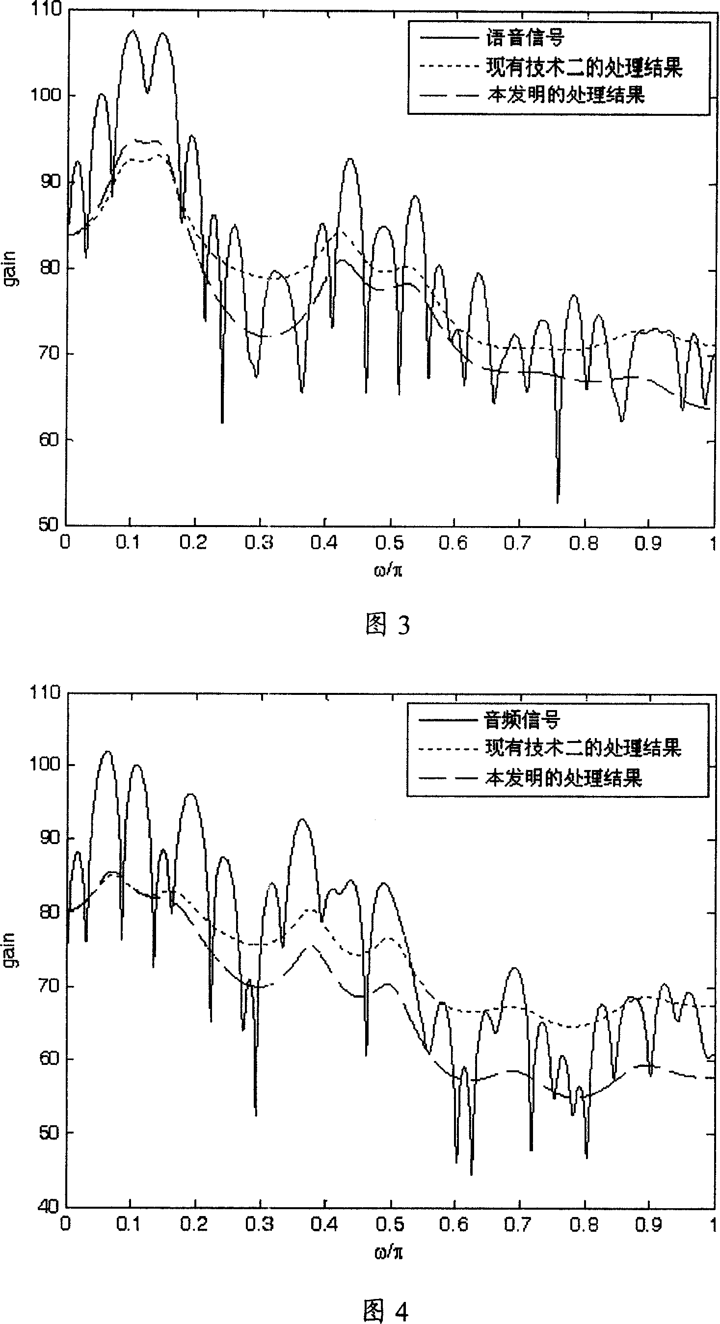 Perception weighting filtering wave method and perception weighting filter thererof