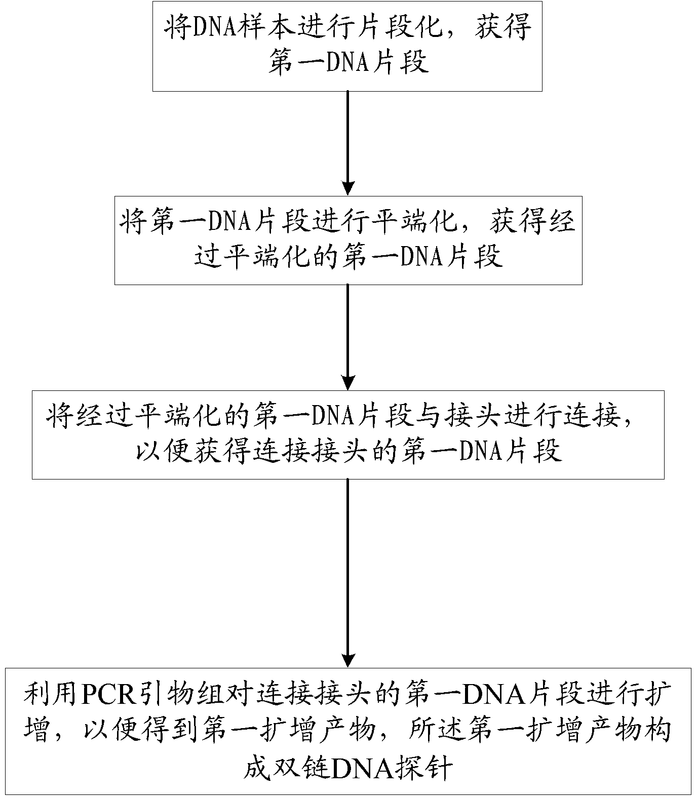 Nucleic acid probe, and preparation method and application thereof