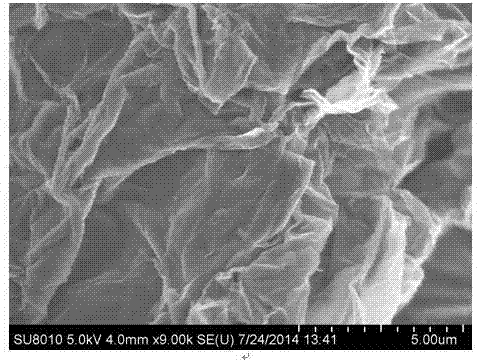 Method for preparation of graphene/carbon aerogel composite material