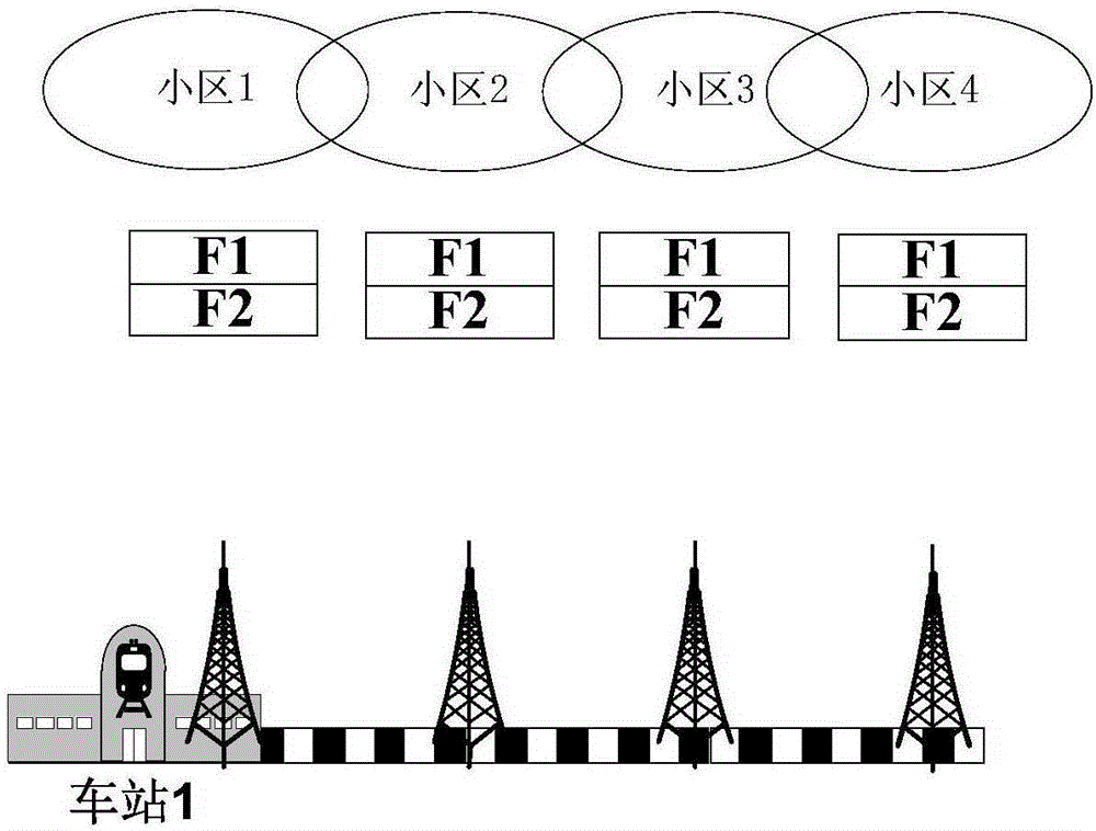 Frequency planning method applied to LTE-R system based on distributed base station