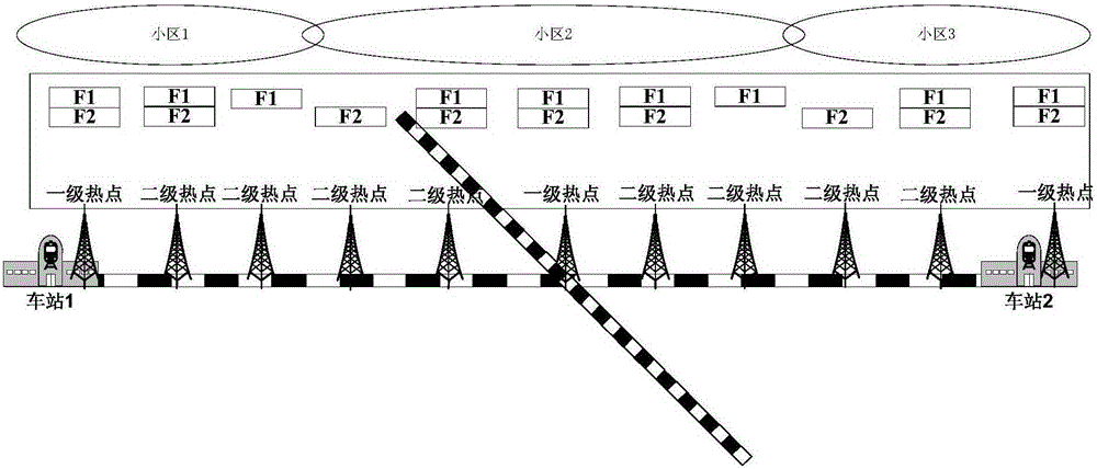 Frequency planning method applied to LTE-R system based on distributed base station