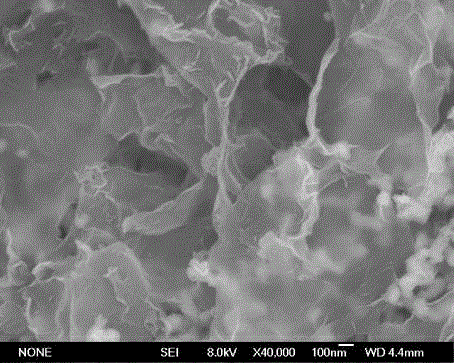 Method for synthesizing graphene/nickel nano-composite material at room temperature