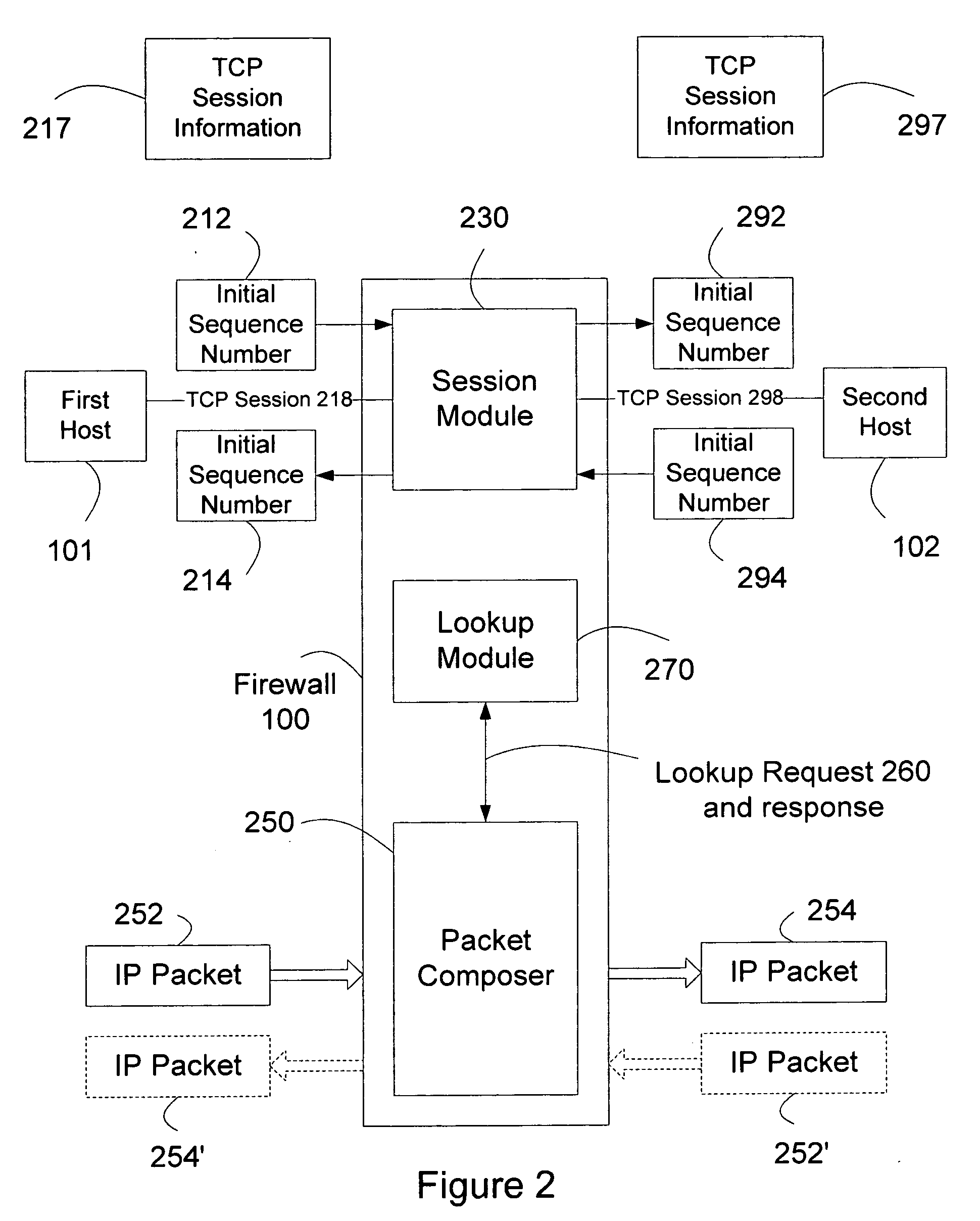 Sequence number based TCP session proxy