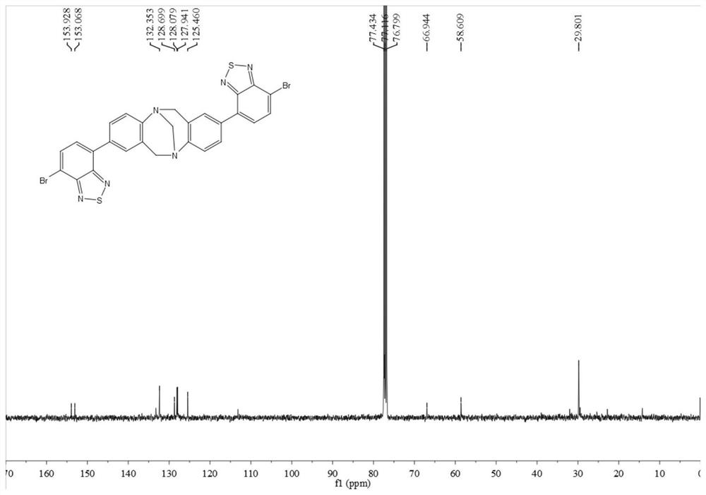 Benzothiadiazole-TB compound as well as synthesis method and application thereof