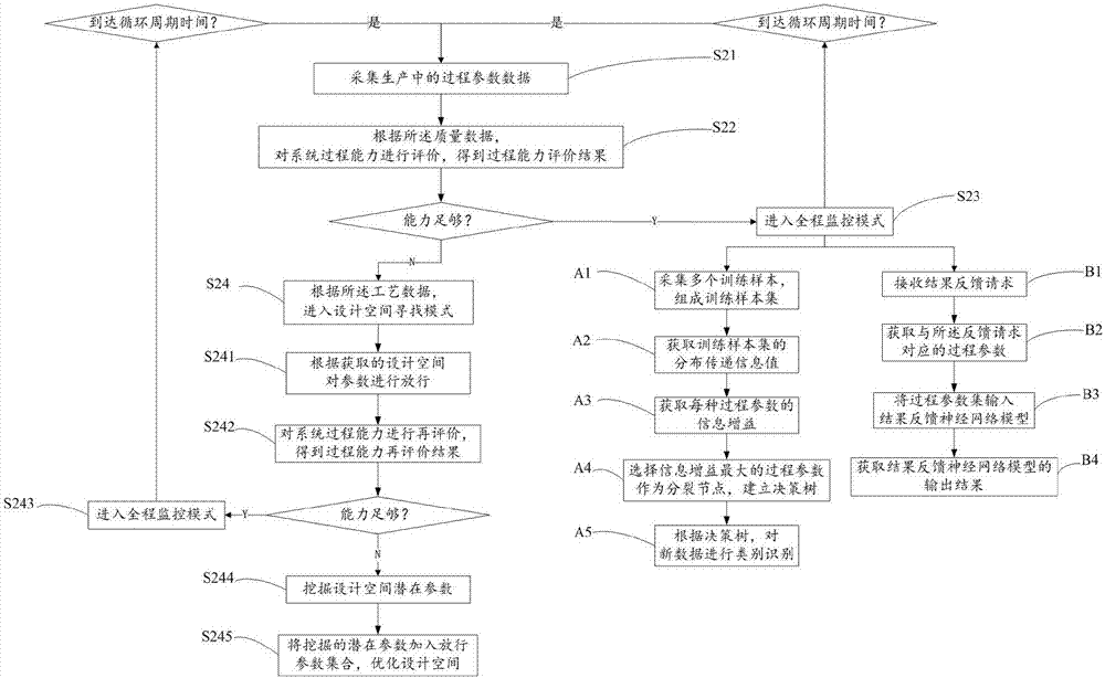 Traditional Chinese medicine production process knowledge system