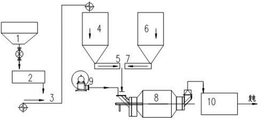 High-temperature semicoke grinding system and grinding method