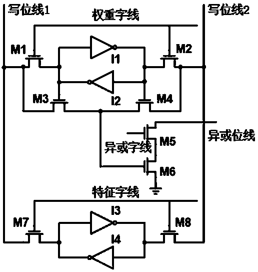 In-memory computing device suitable for binary convolutional neural network computing