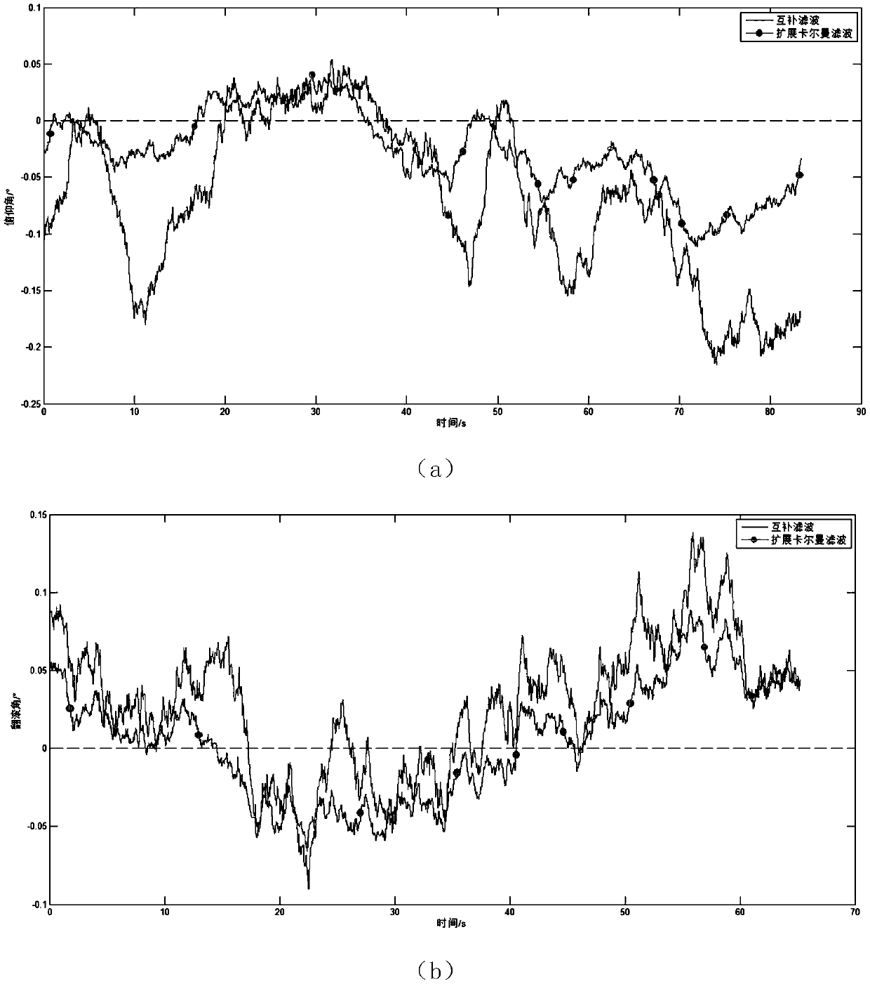 Underwater robot multi-sensor fusion data processing method