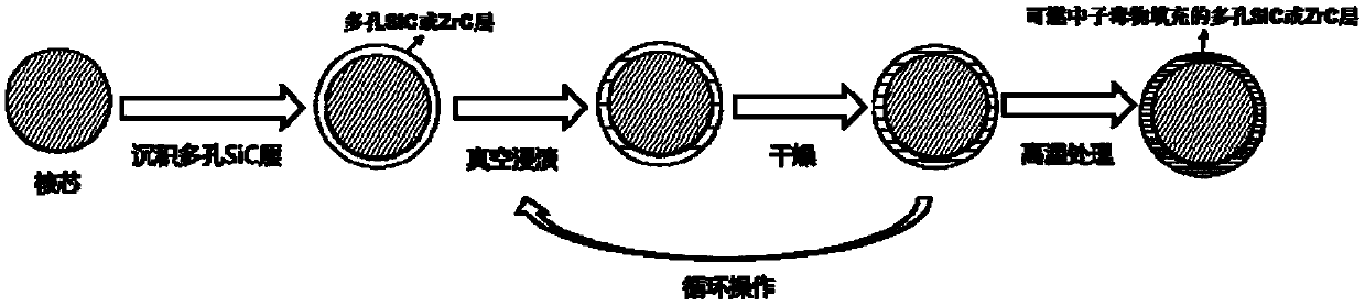 Method for preparing fuel particles and core-shell fuel particles prepared by using method