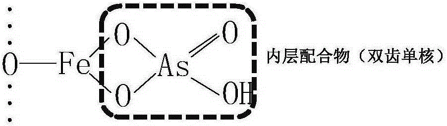 Steel slag-desulfurized gypsum based soil solidification agent applicable to arsenic contaminated soil