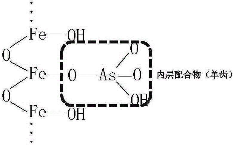 Steel slag-desulfurized gypsum based soil solidification agent applicable to arsenic contaminated soil