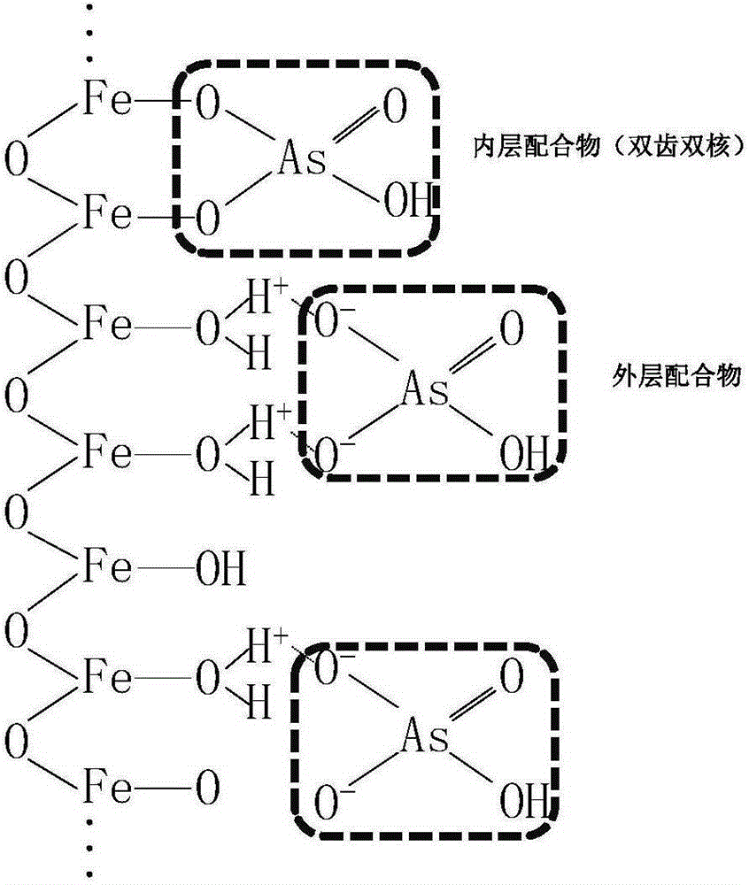 Steel slag-desulfurized gypsum based soil solidification agent applicable to arsenic contaminated soil