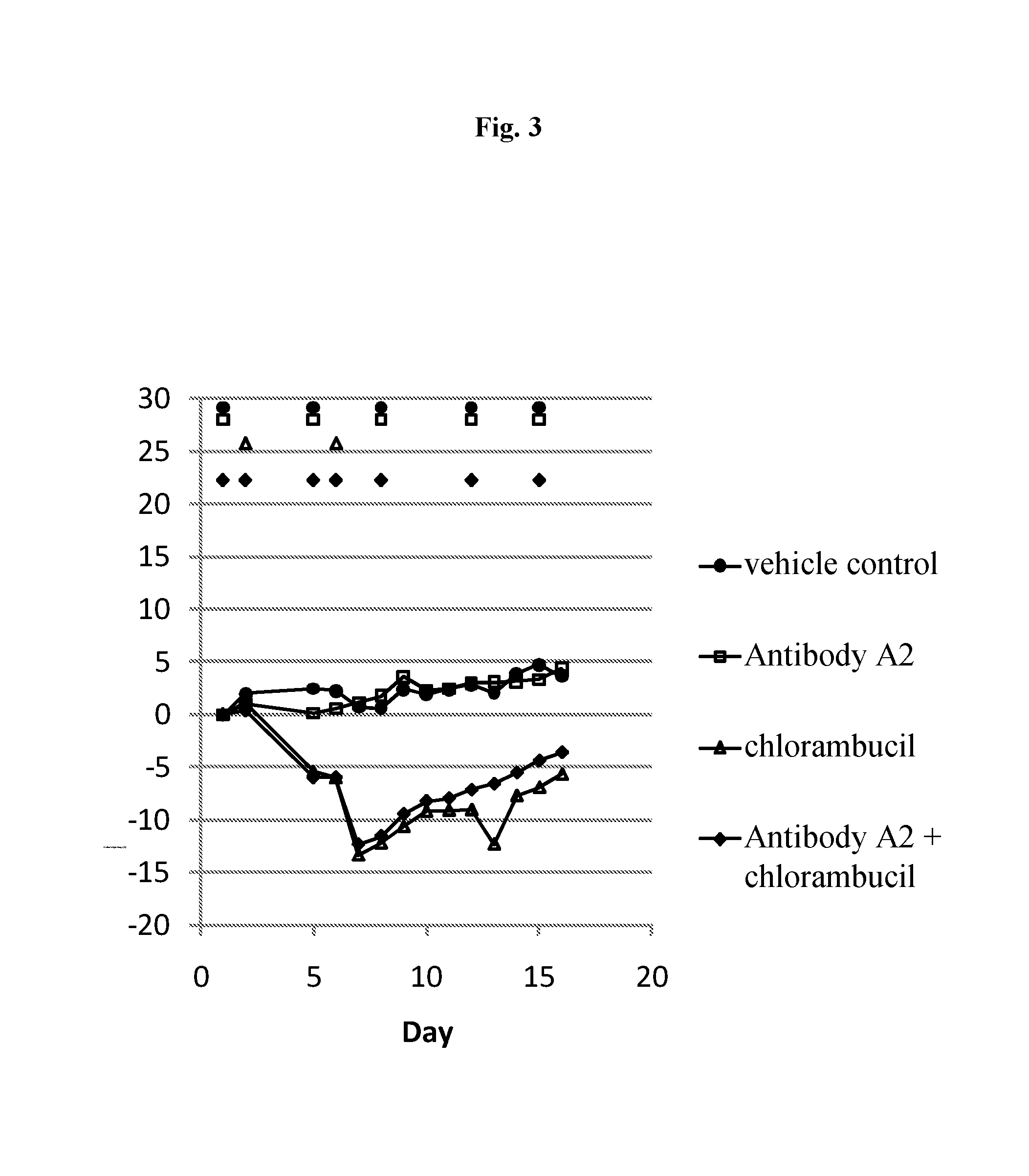 Combination of cd37 antibodies with chlorambucil