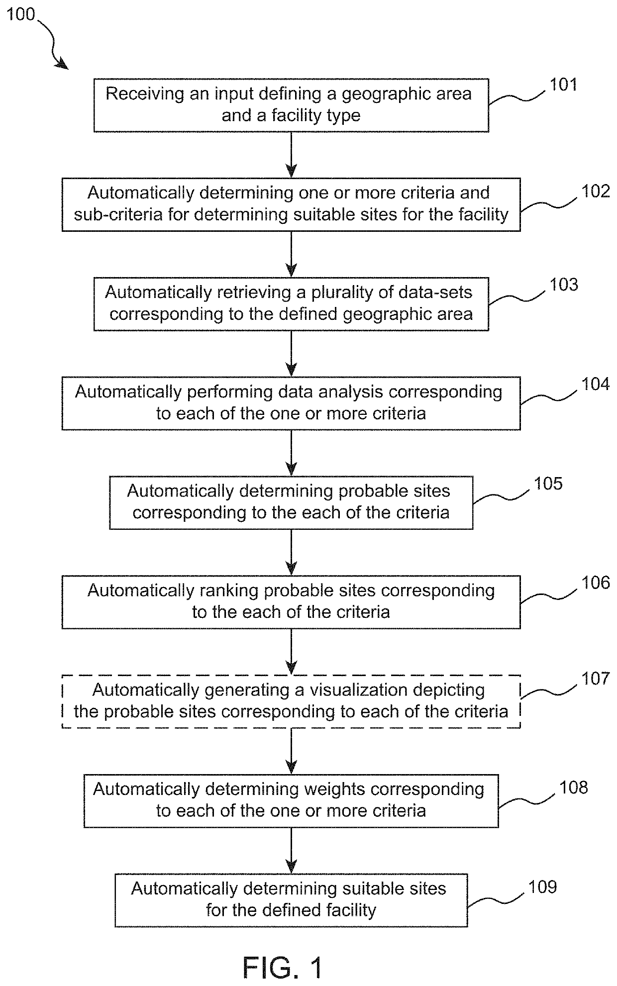 Computer-based method and system for urban planning