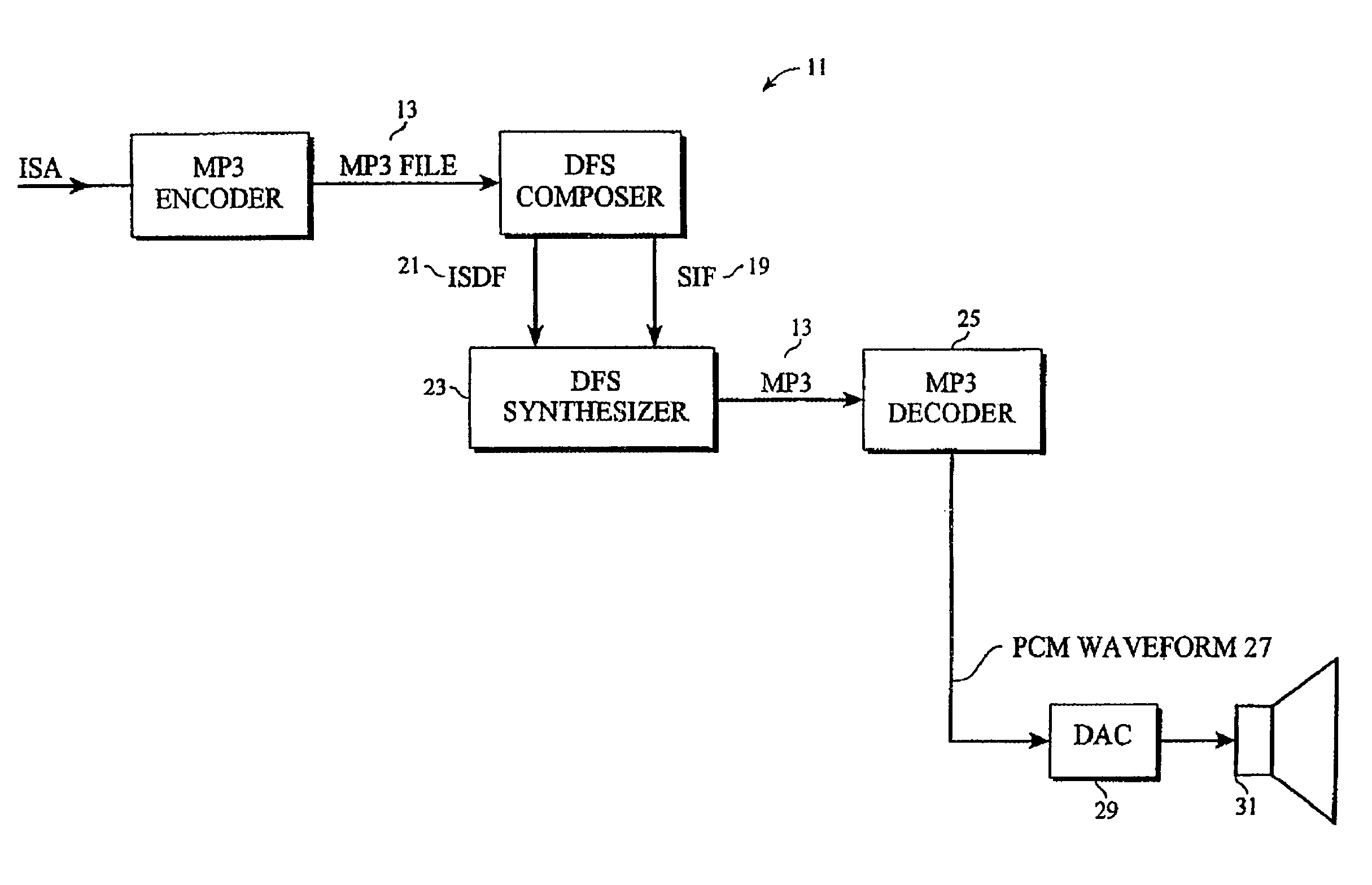 Audio synthesis using digital sampling of coded waveforms