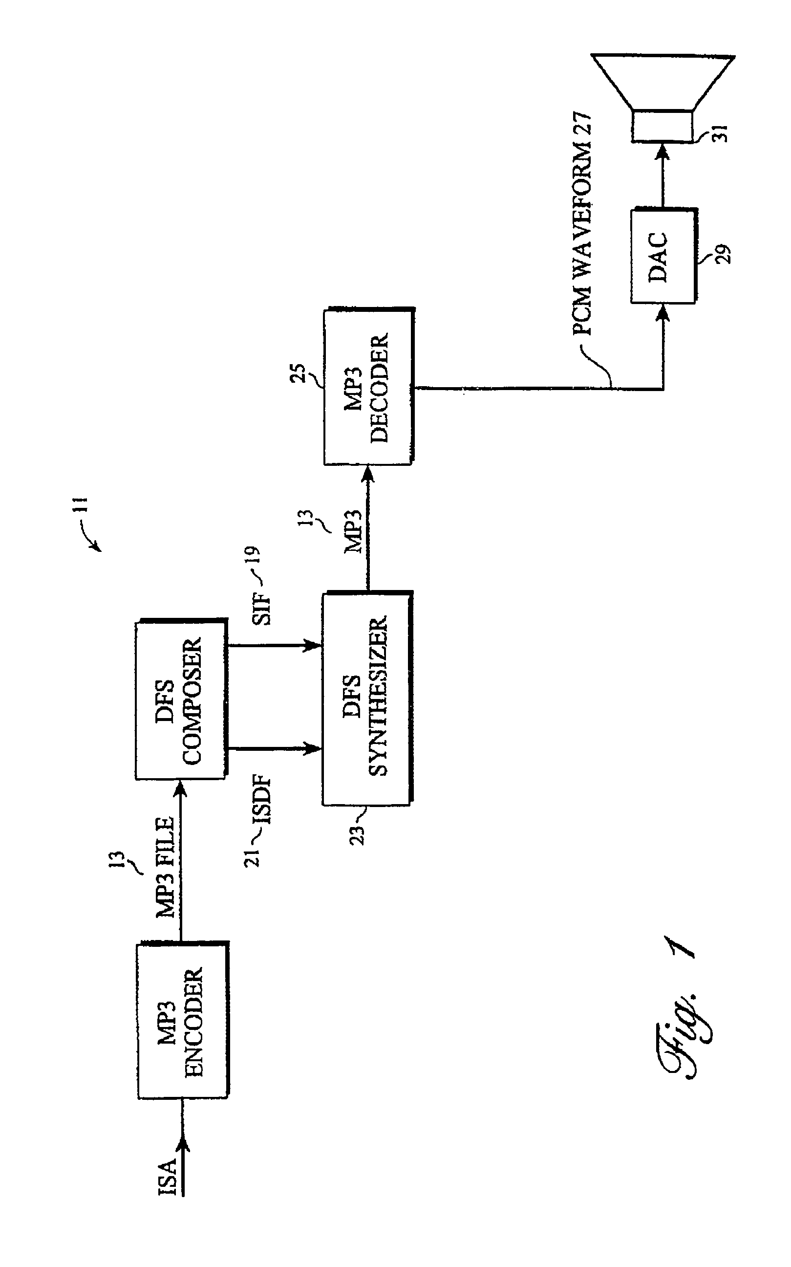 Audio synthesis using digital sampling of coded waveforms