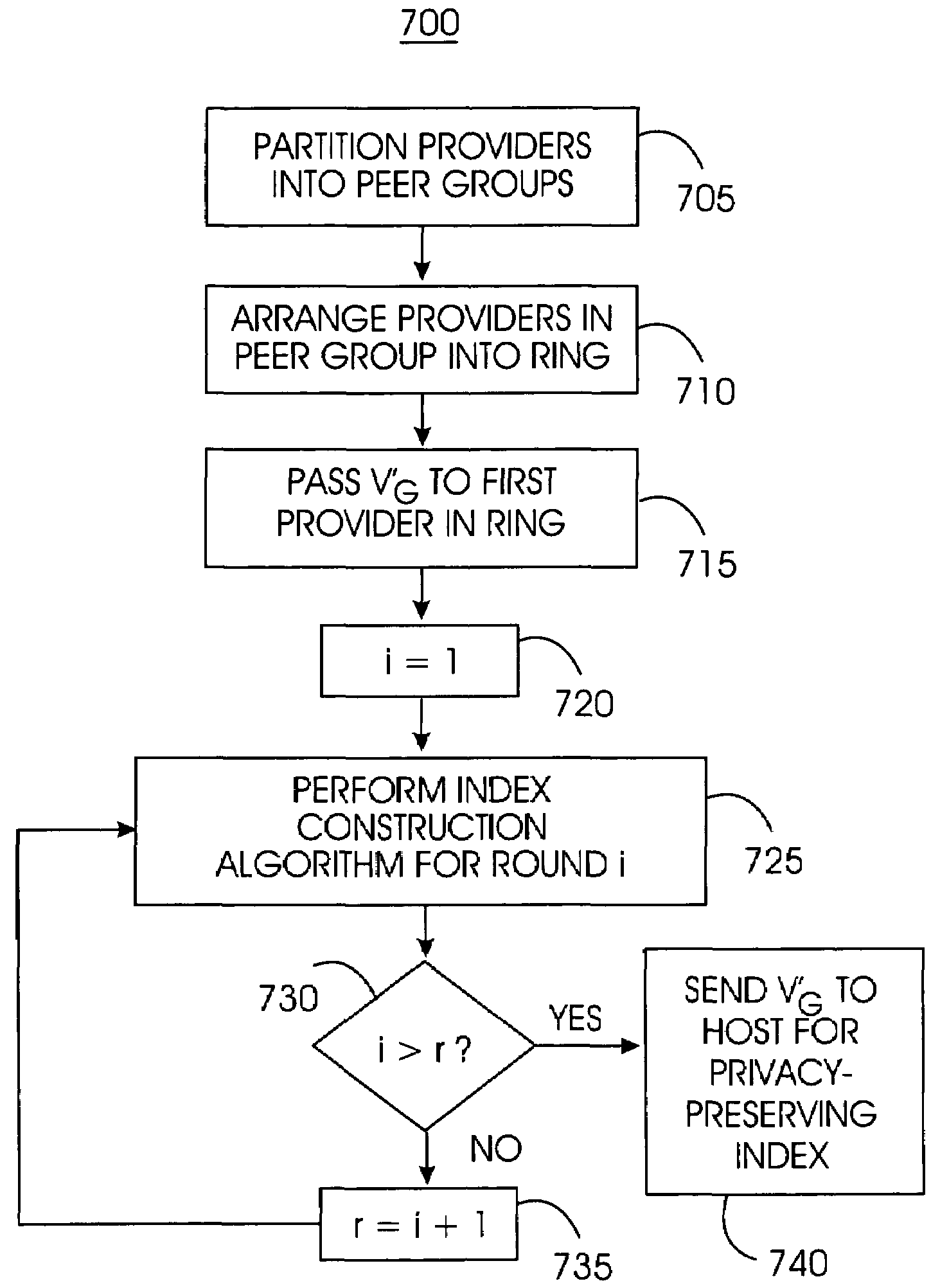 Uniform search system and method for selectively sharing distributed access-controlled documents