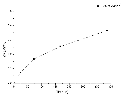 Biomedical calcium phosphate/zinc oxide nano-rod array composite coating on surface of medical metal and preparation method thereof