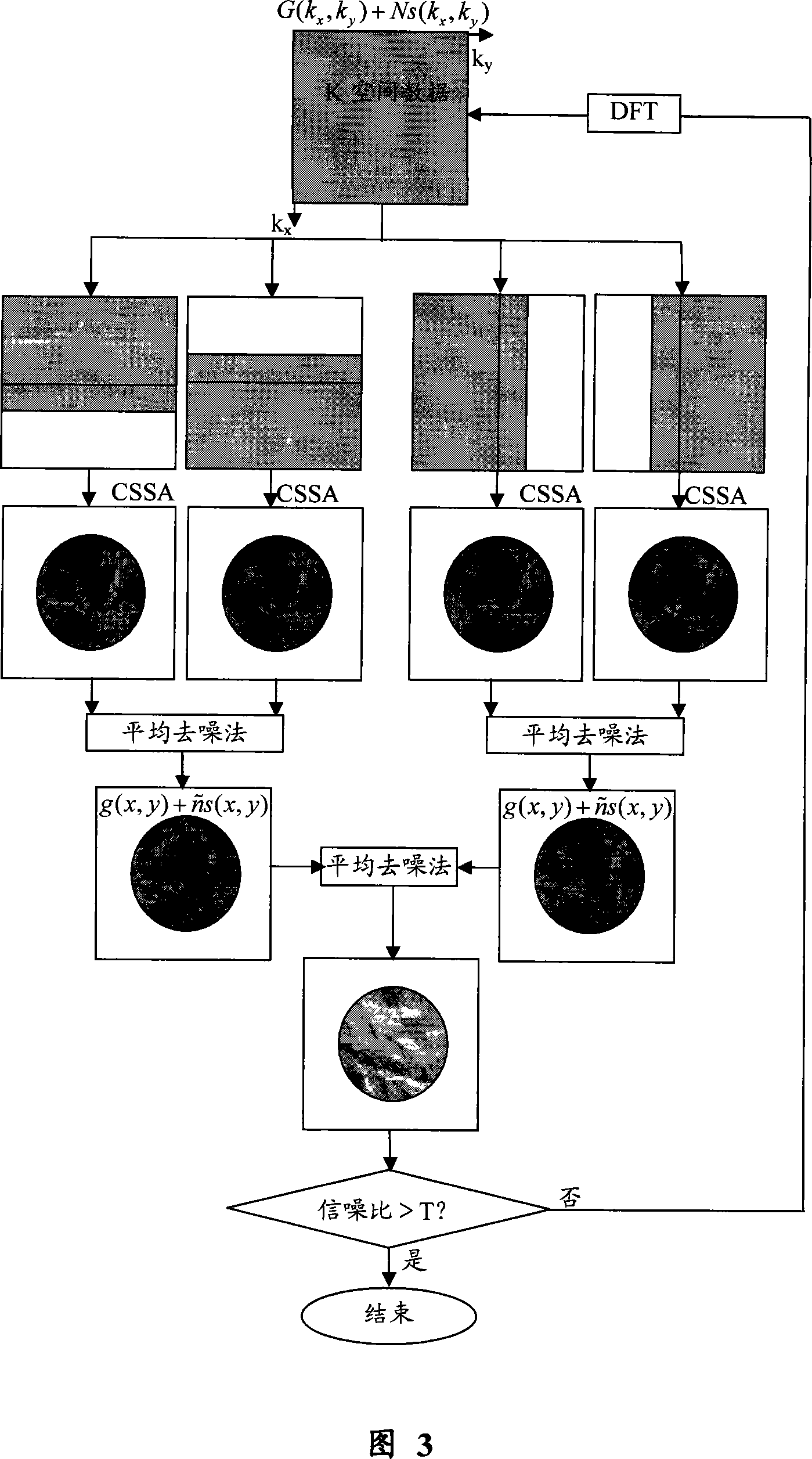 Signal antinoise method based on partial frequency spectrum data signal reconfiguration