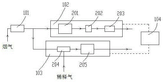 Online particle monitoring system and method based on beta ray method and light scattering method