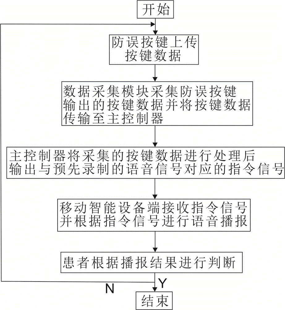 Oral clinical interaction system and method