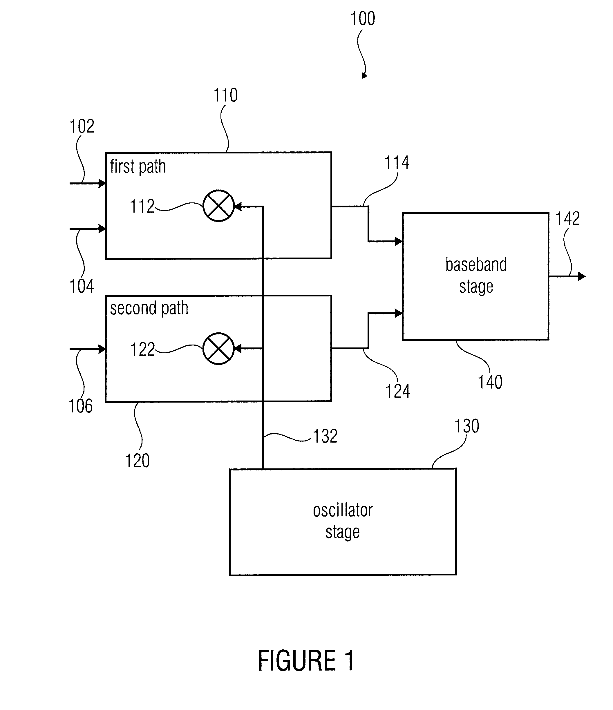 Multi-Frequency Band Receiver