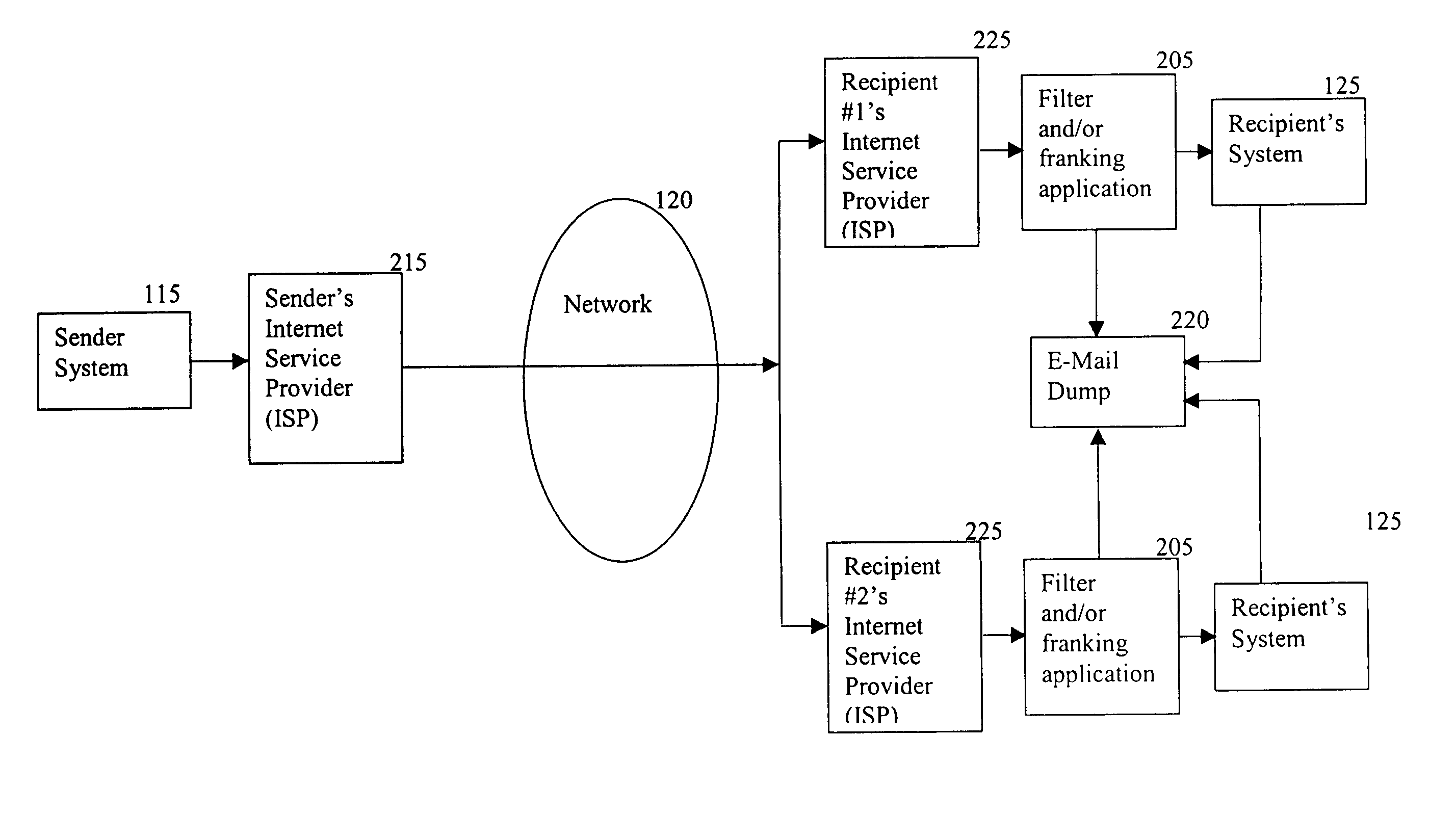 Method and apparatus for identifying, managing, and controlling communications