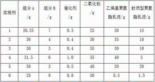 Polysiloxane, preparation system thereof, polysiloxane-polyurethane-titanium dioxide mixed paint and application of paint