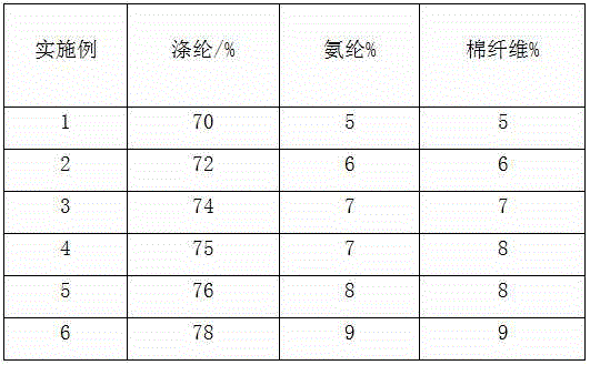 Polysiloxane, preparation system thereof, polysiloxane-polyurethane-titanium dioxide mixed paint and application of paint