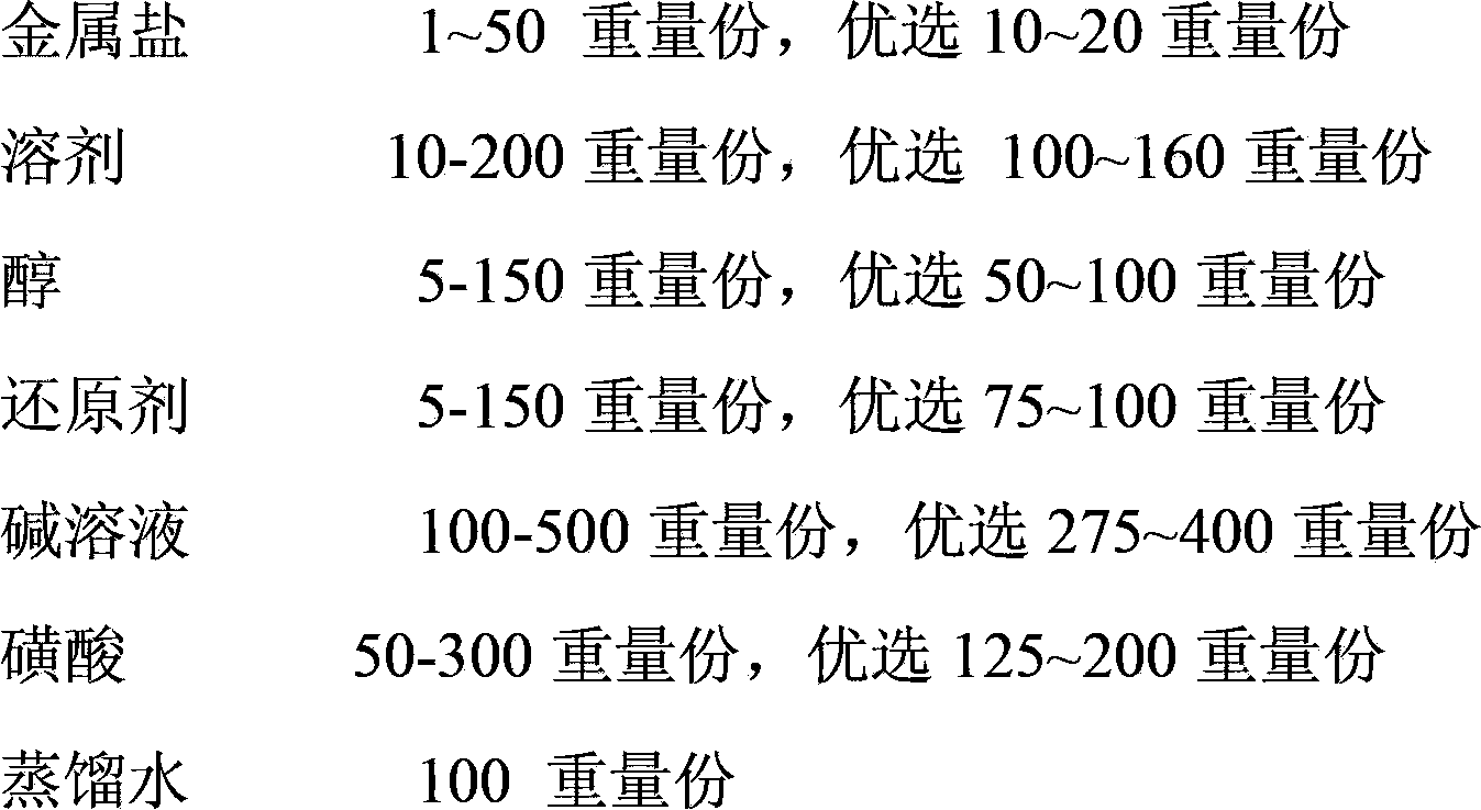 Nano catalytic viscosity reducer for thickened oil aqua-thermolysis and preparation method thereof