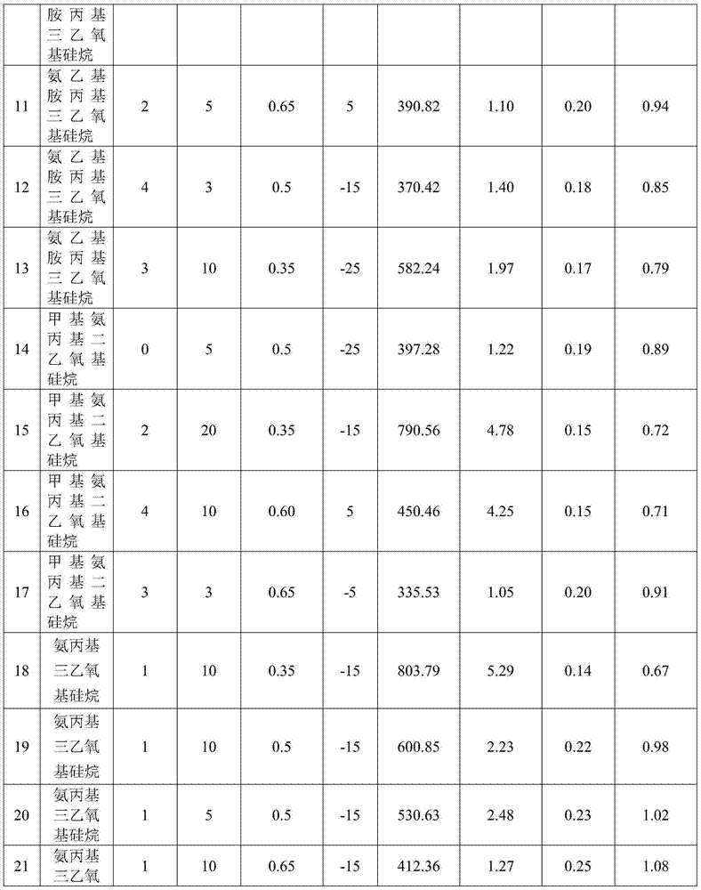 Preparation method of renewable low concentration CO2 high efficient absorption material