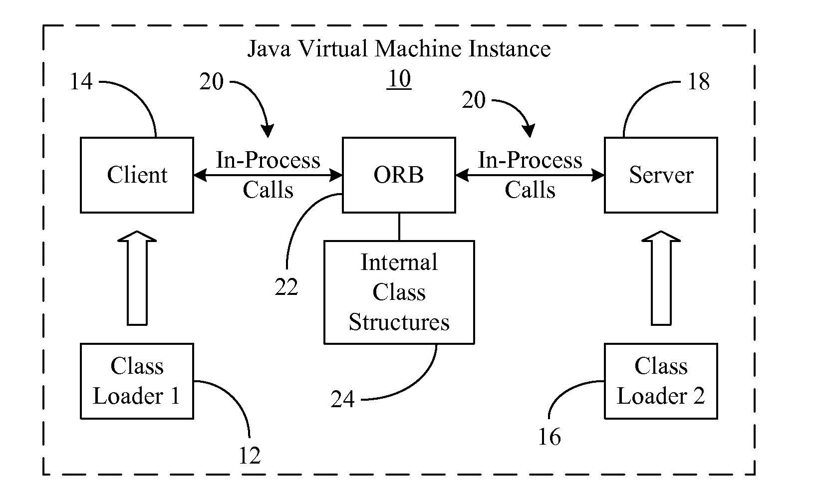 Deep Copying Objects in a Collocated Environment