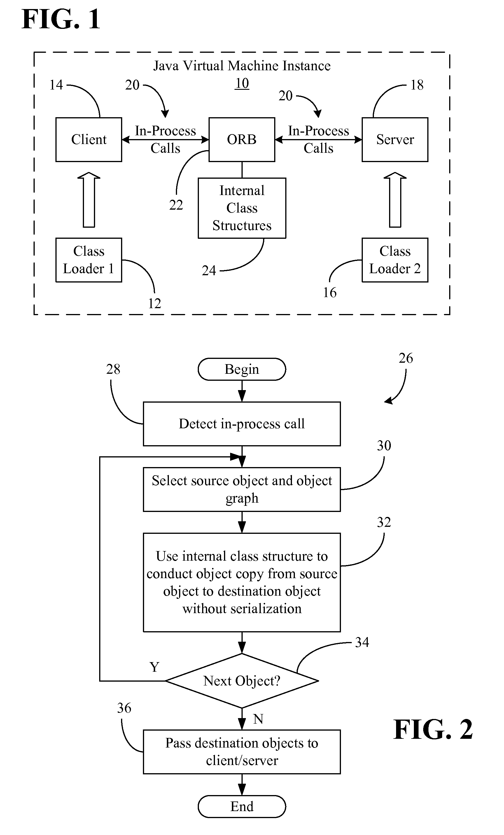 Deep Copying Objects in a Collocated Environment