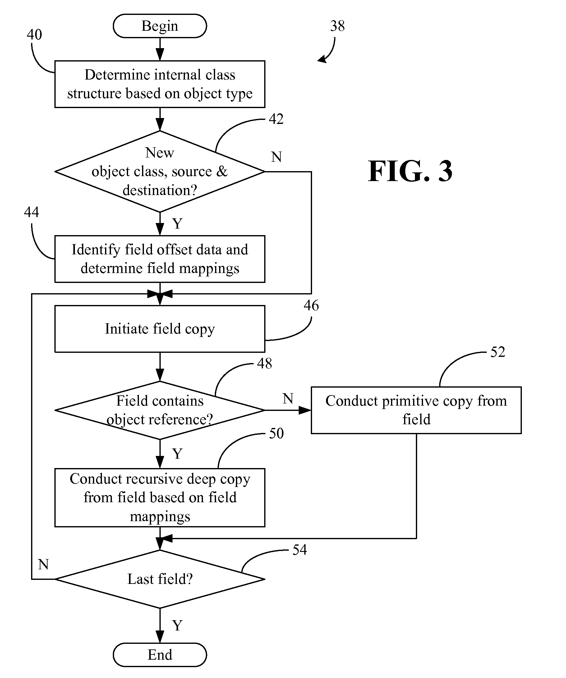 Deep Copying Objects in a Collocated Environment