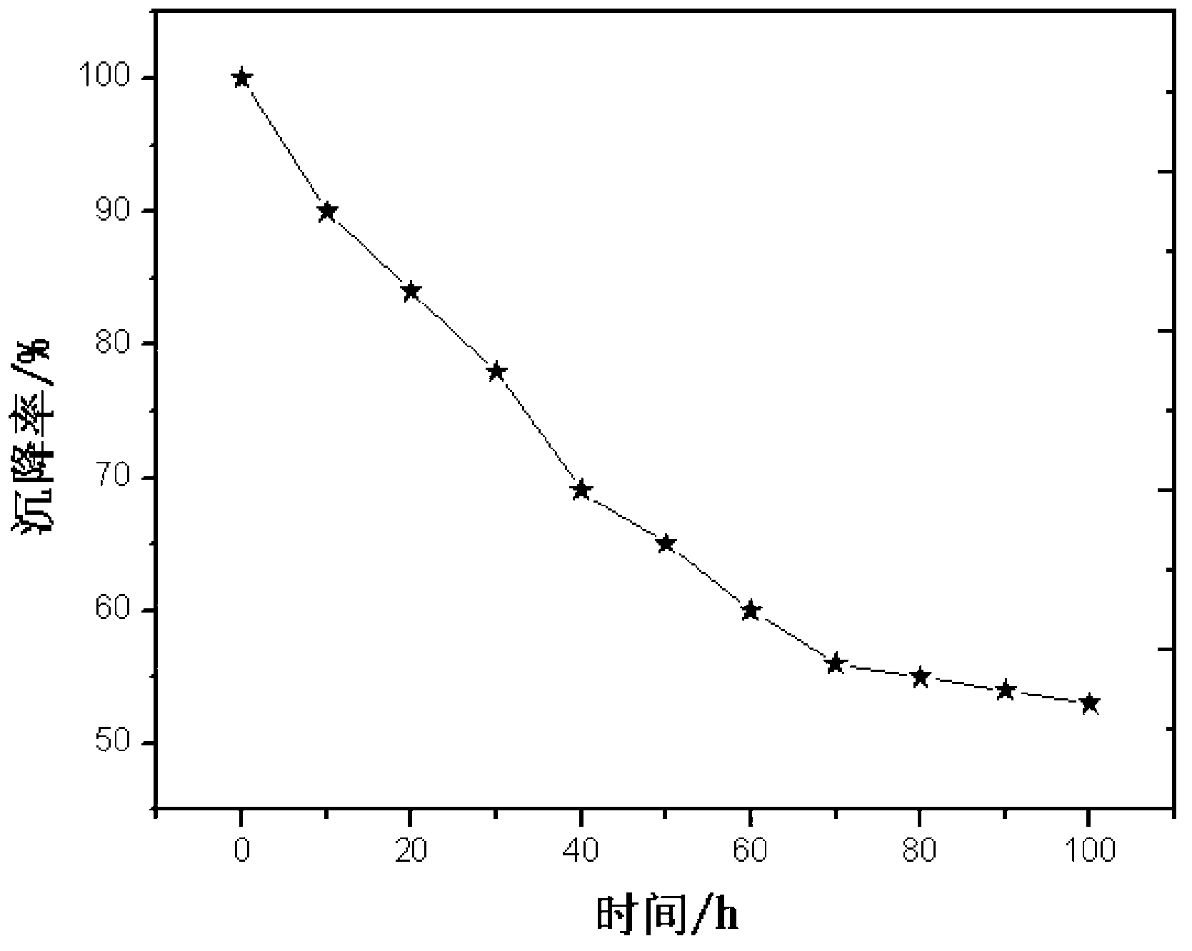 Application of ionic liquid serving as magnetorheological fluid base solution, magnetorheological fluid based on ionic liquid and preparation method thereof