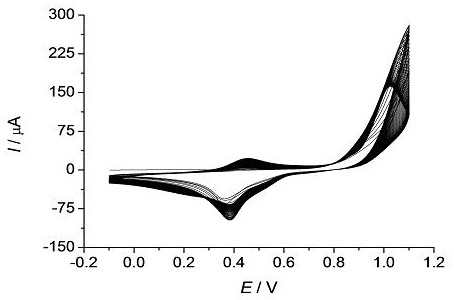 Composite modified electrode and preparation method and application thereof