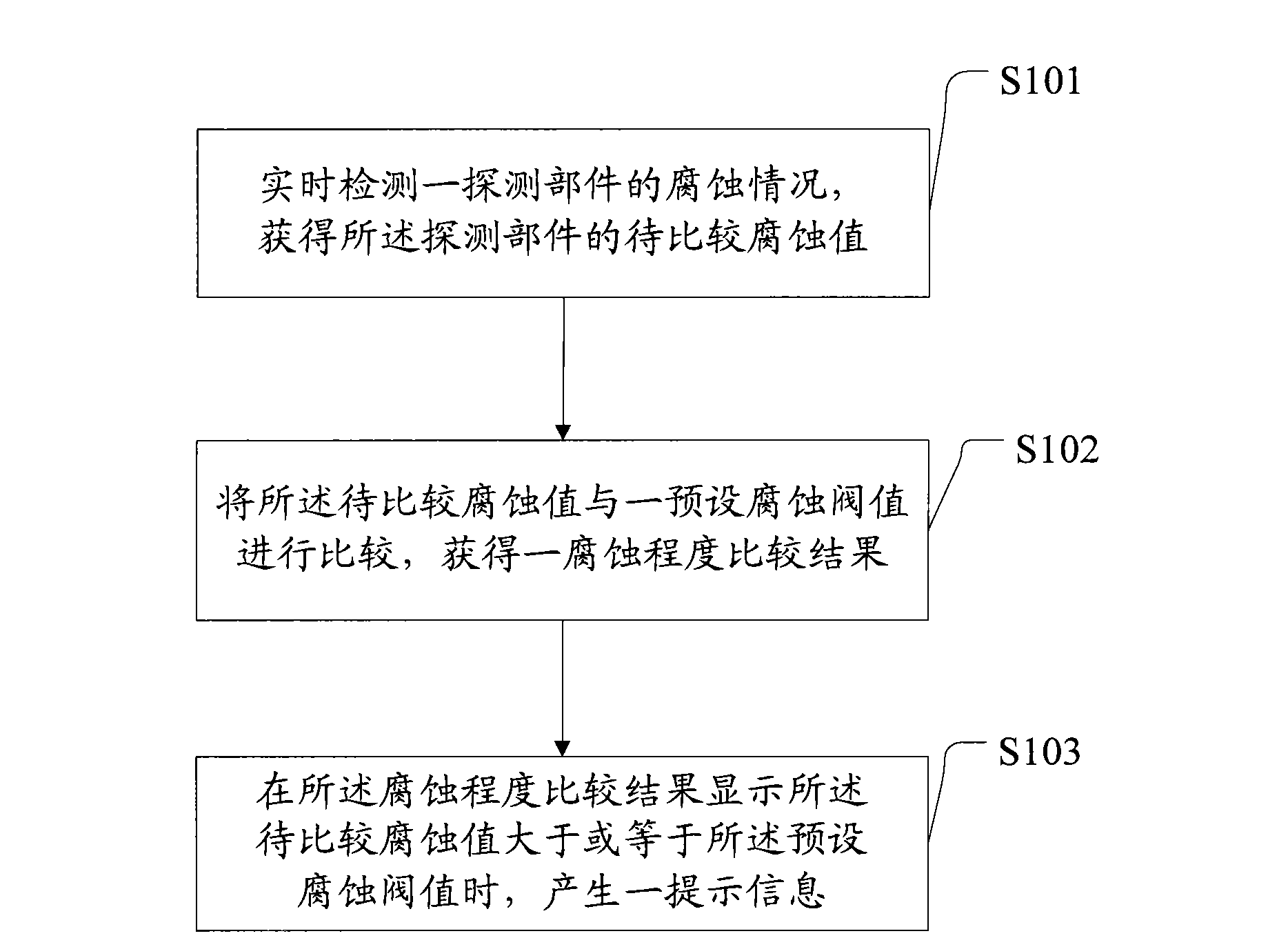 Method for detecting corrosiveness of electronic-equipment application environment, and corresponding electronic equipment