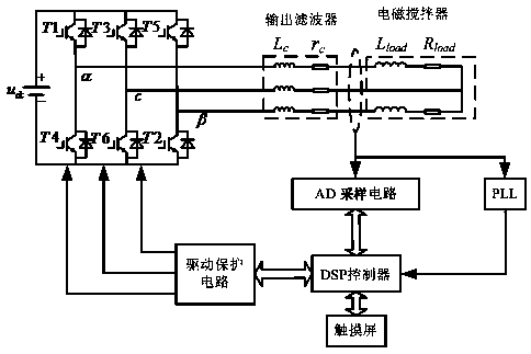 A Control Method of Two-phase Orthogonal Inverter Power Supply with Delay Compensation Function