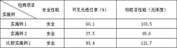 Coating material for anti-glare laminated glass and application method thereof