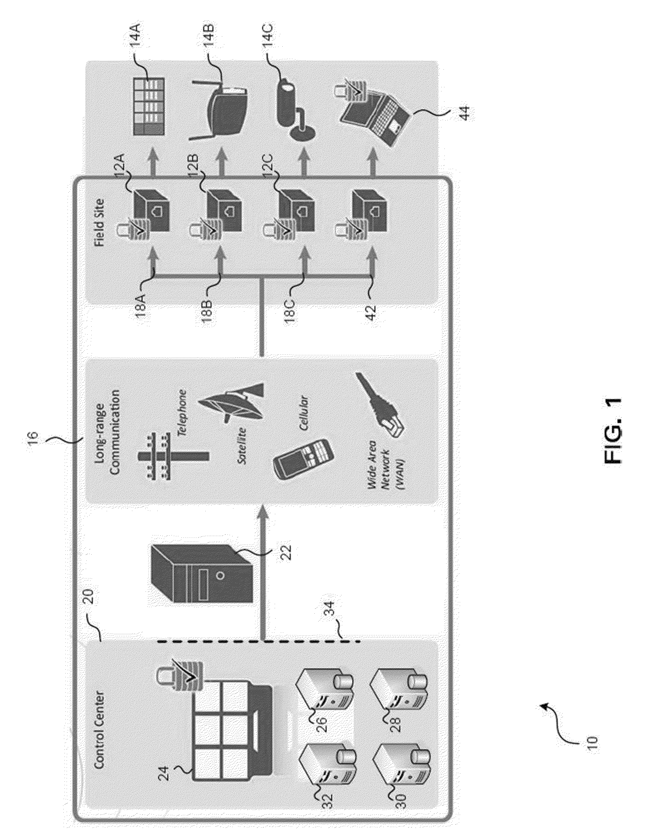 System and Method for Secured Communications